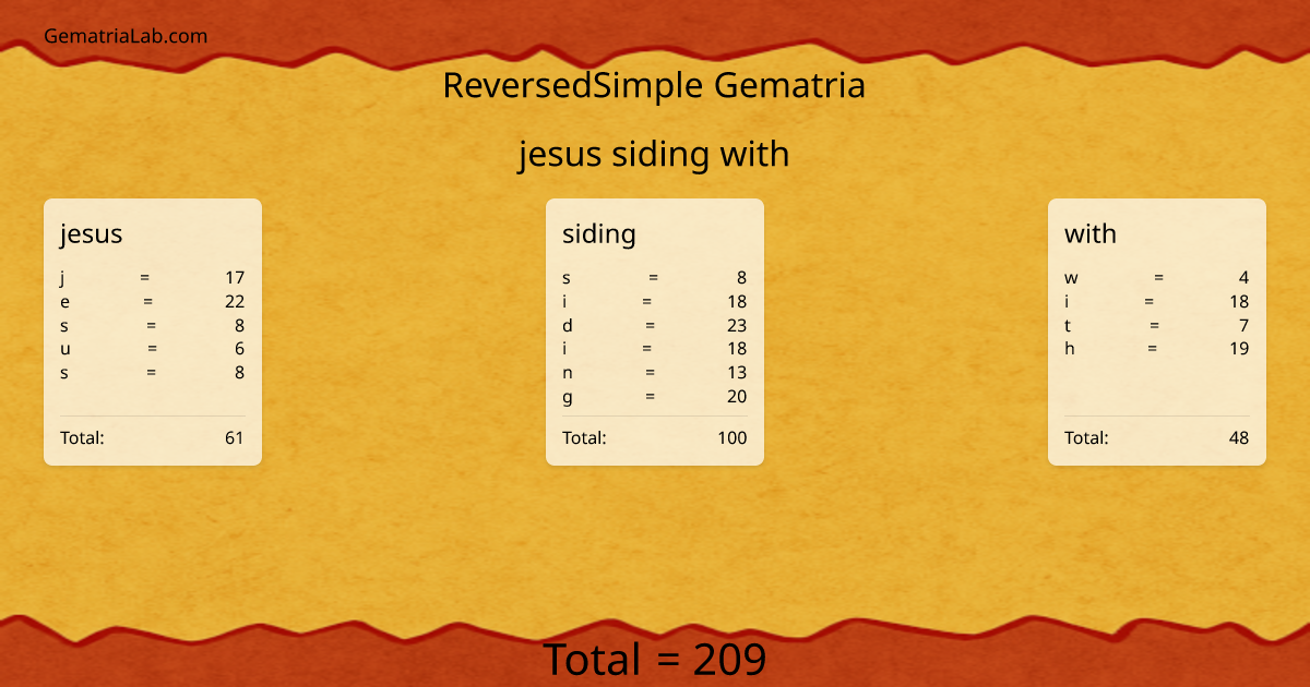 jesus siding with in reversedSimple Gematria